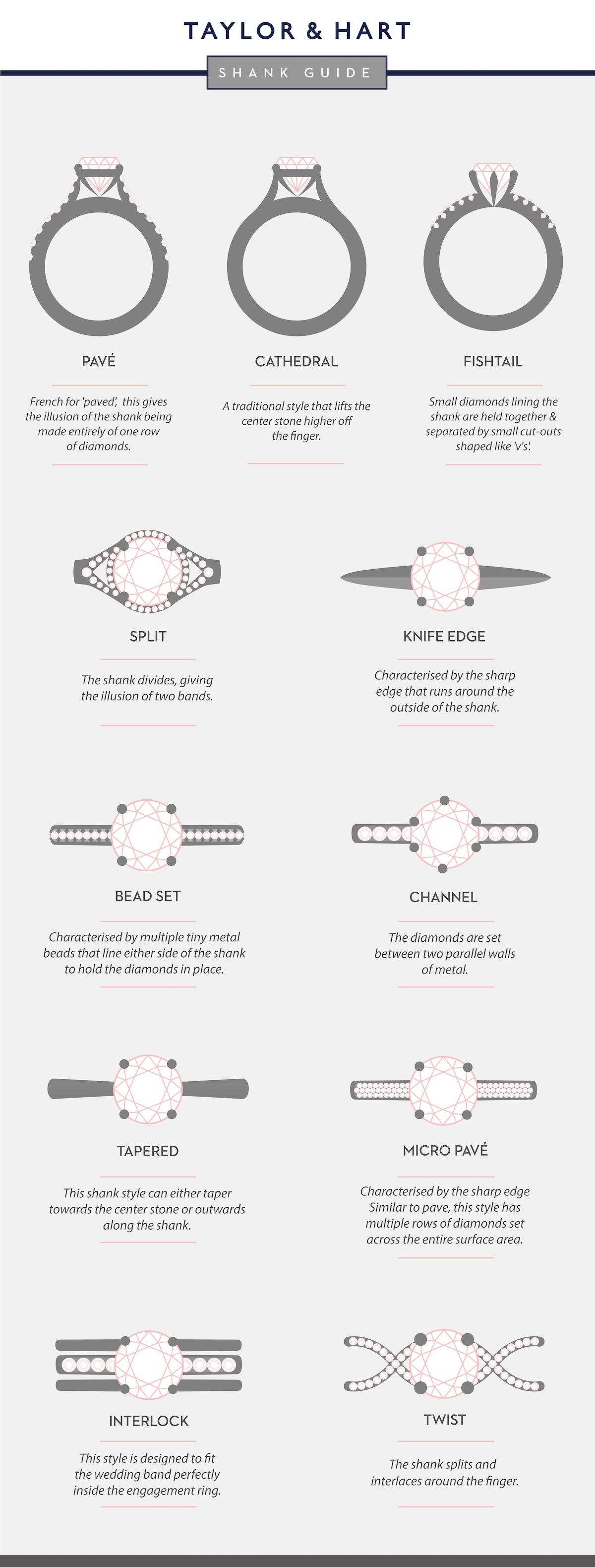 Shank Guide