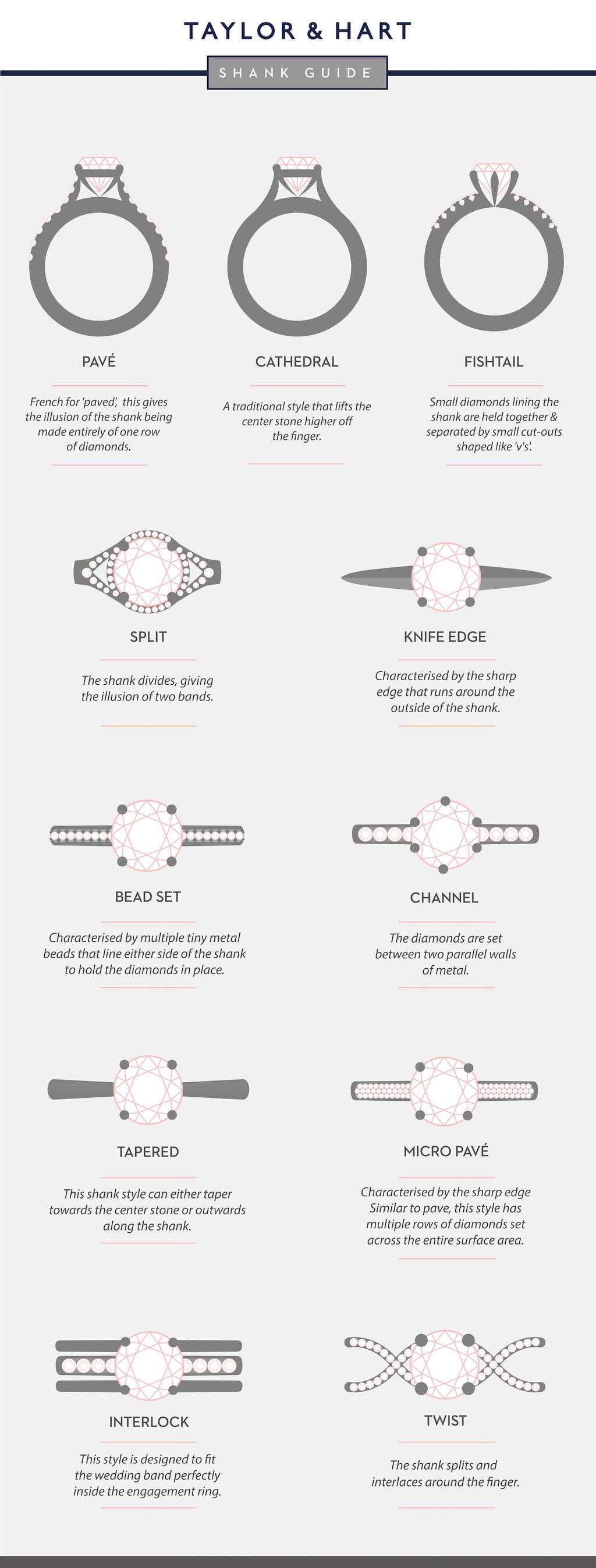 Shank Guide
