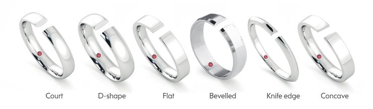 Ring band profiles