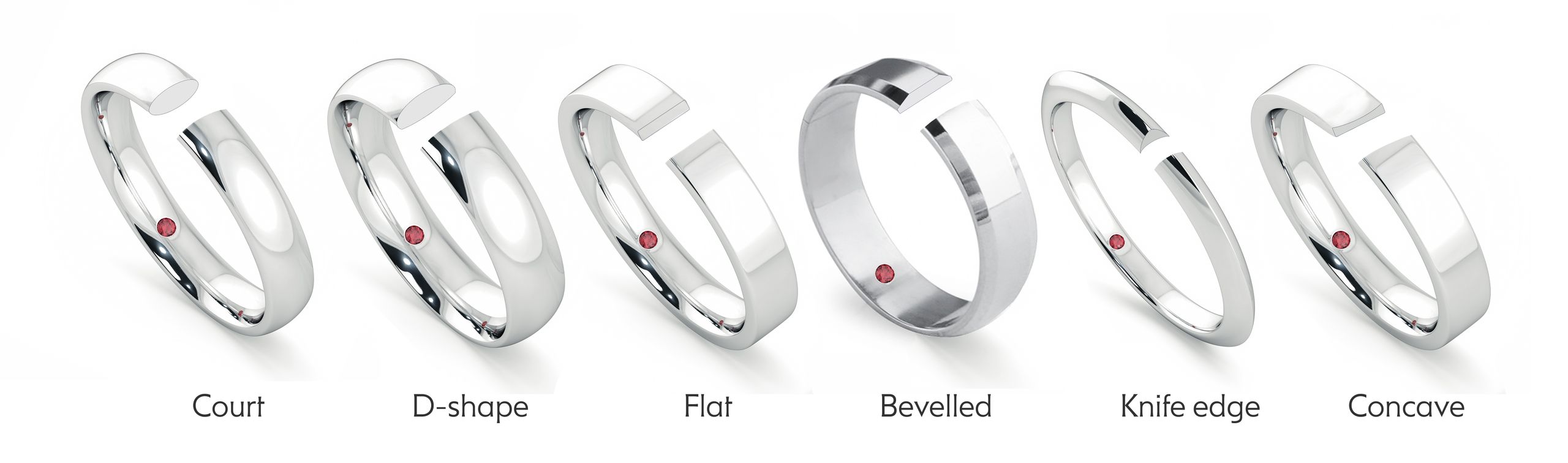 Ring band profiles