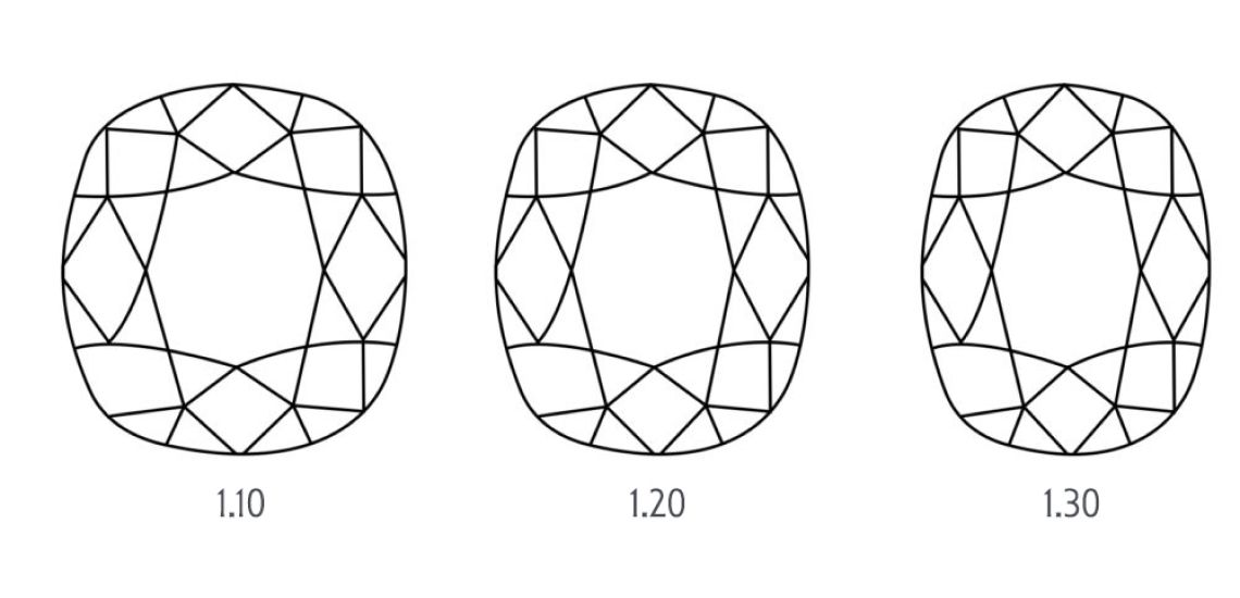 Cushion diamond ratio