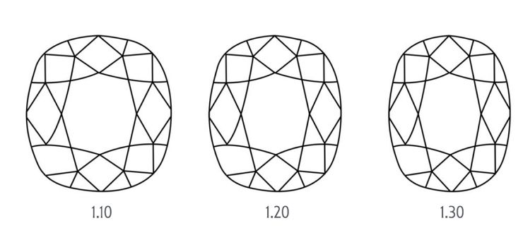 Cushion diamond ratio