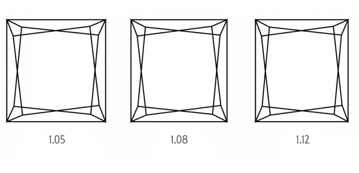 Princess diamond ratio