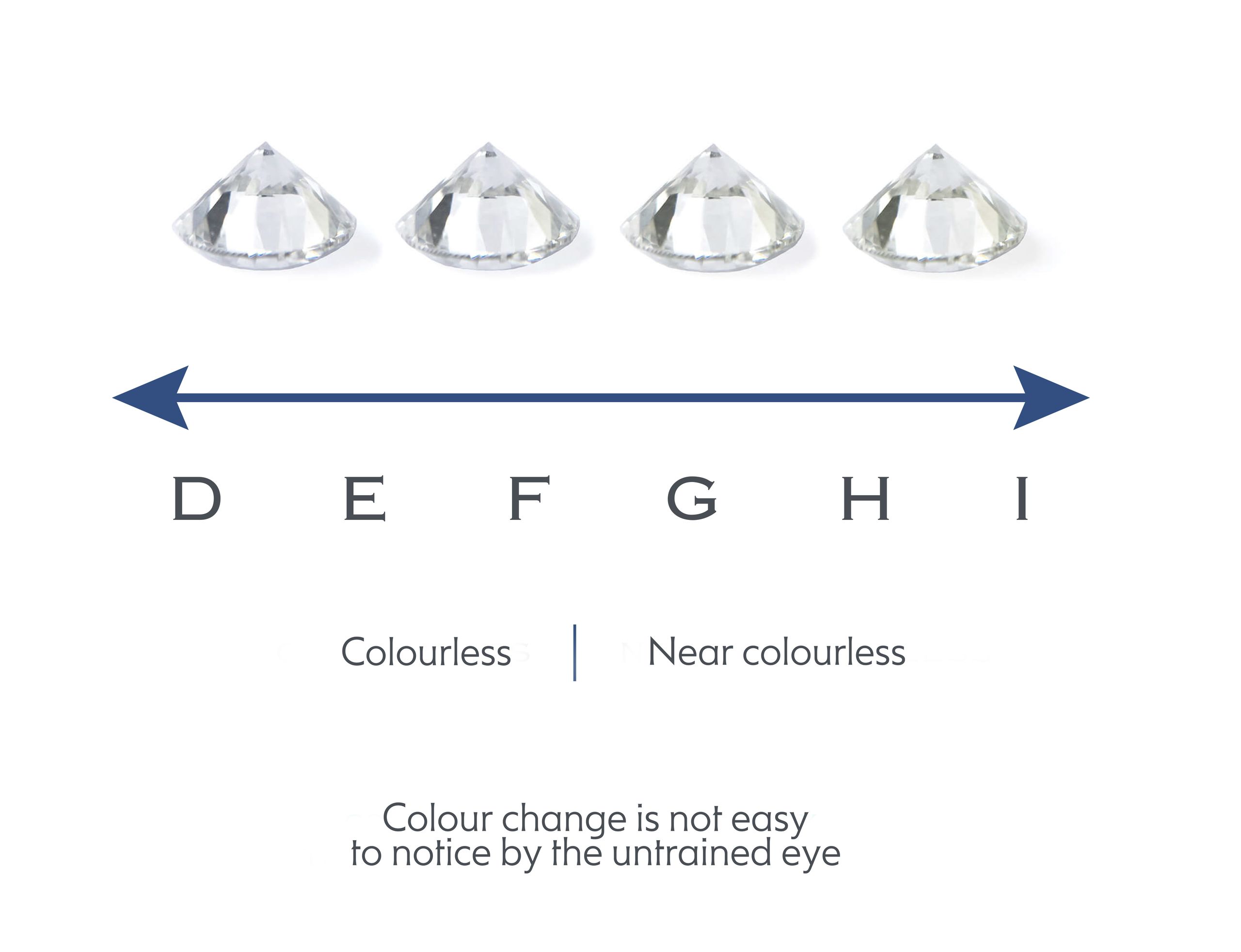 Colour