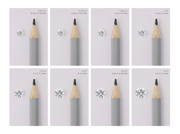 Diamond size comparison chart carat conversion photo