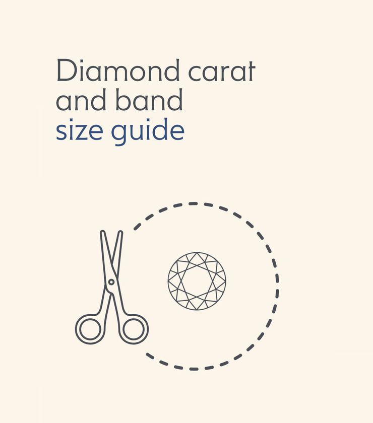 Diamond carat weight and band width size guide