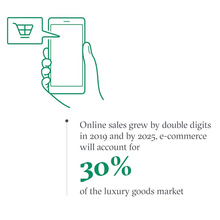 E-commerce Sales in 2021