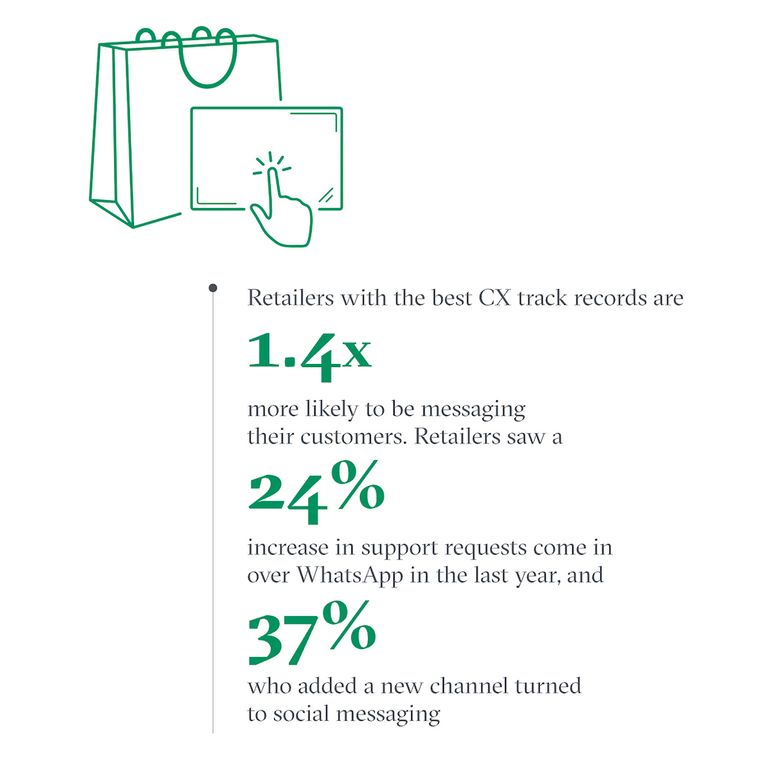 E-commerce Sales in 2021