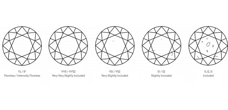 Diamond clarity landscape