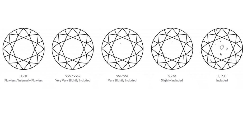 Diamond clarity landscape