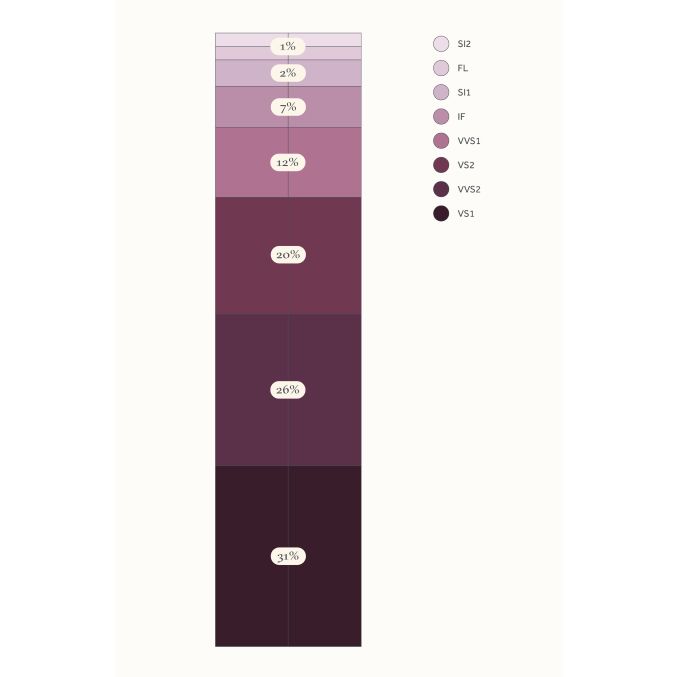 Clarity infographic
