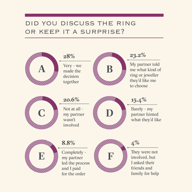 Infographic Single 02