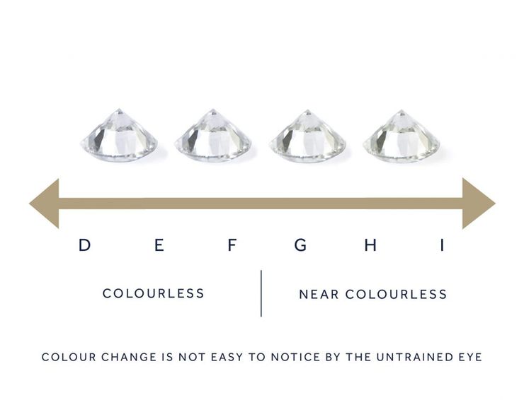 Diamond colour UK