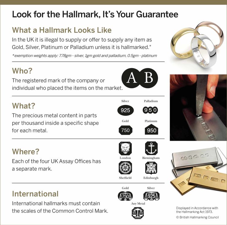 How is hallmarking done