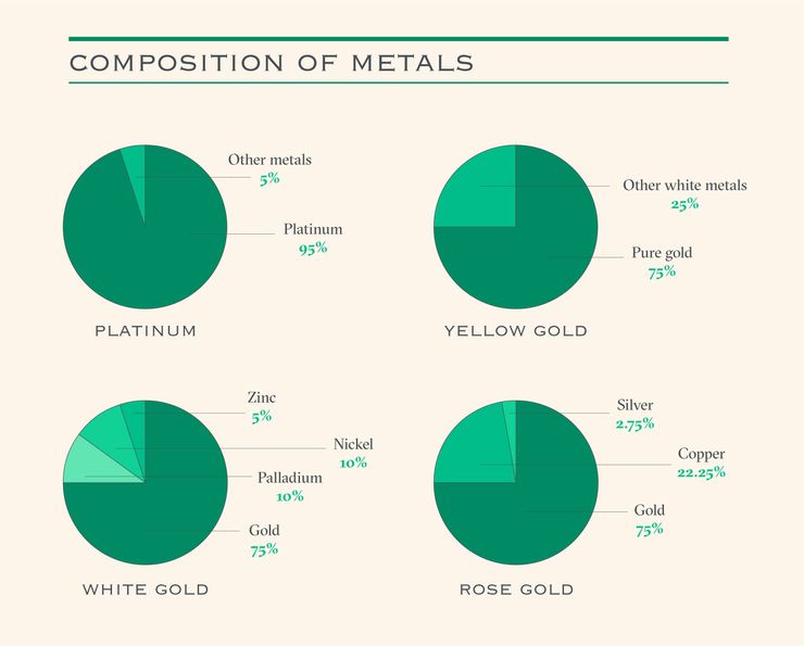 Composition of metals Infographic