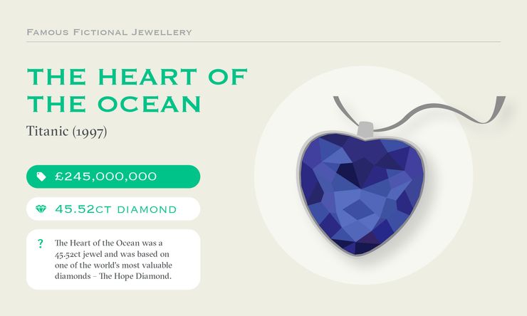 Taylor and hart fictional jewellery heart of the ocean titanic