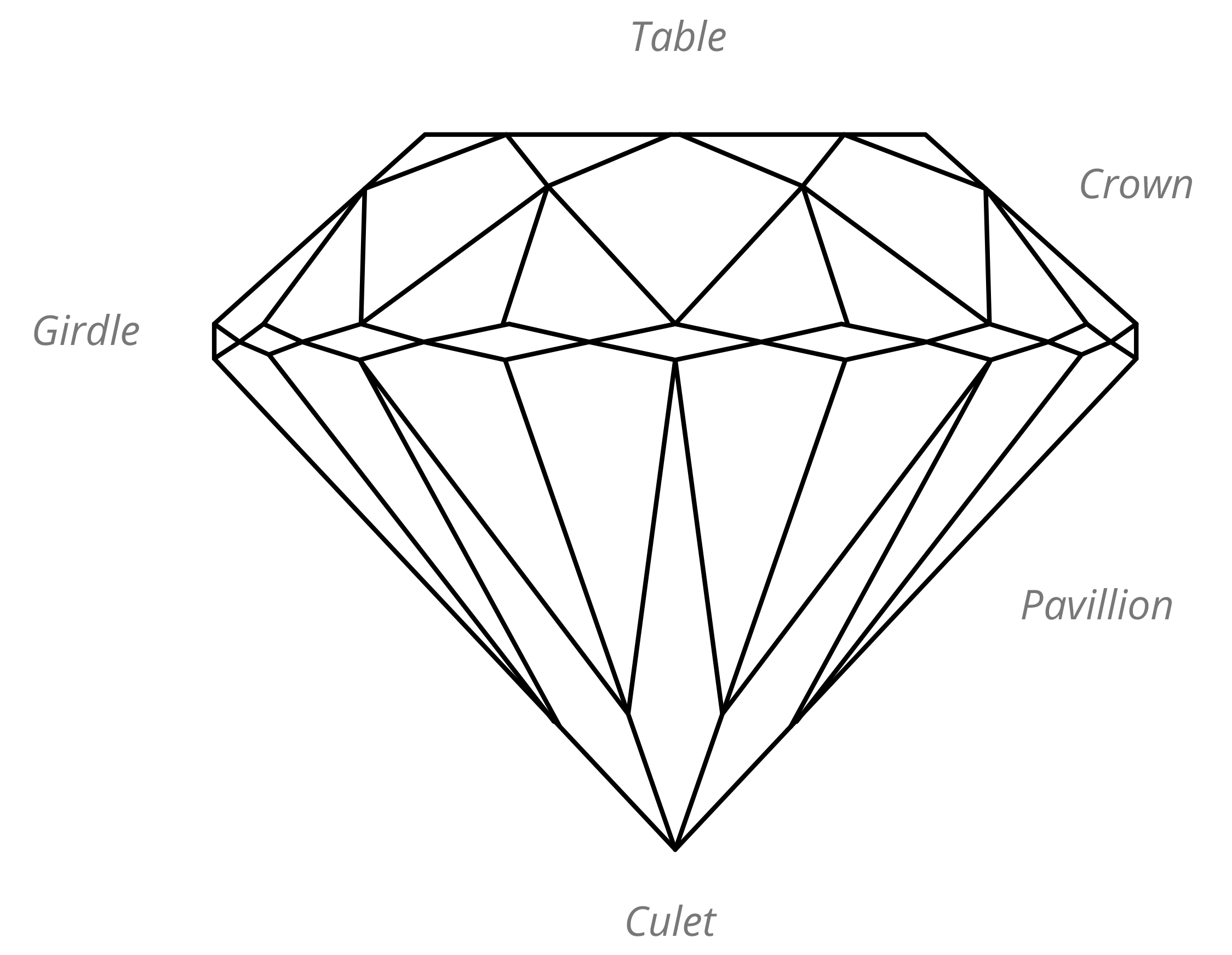 Anatomy of a diamond