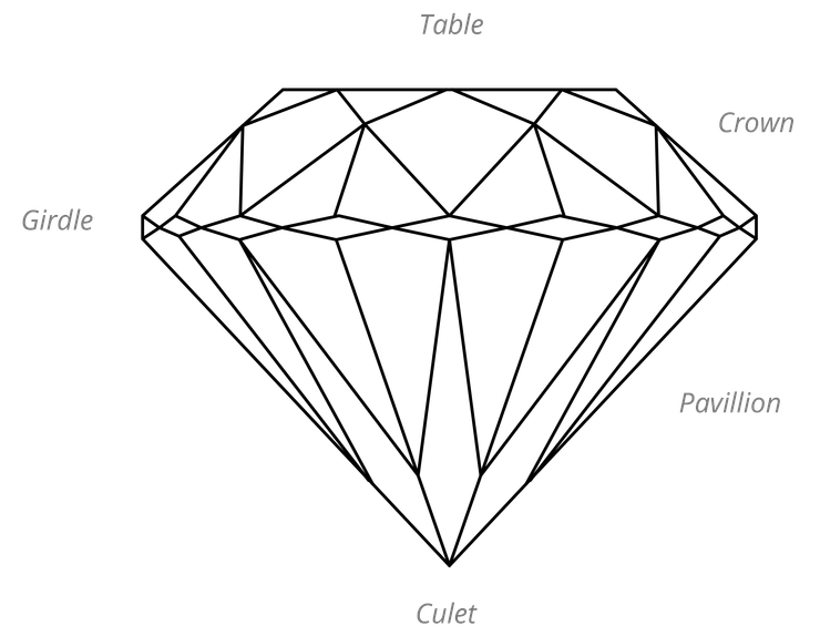 Anatomy of a diamond