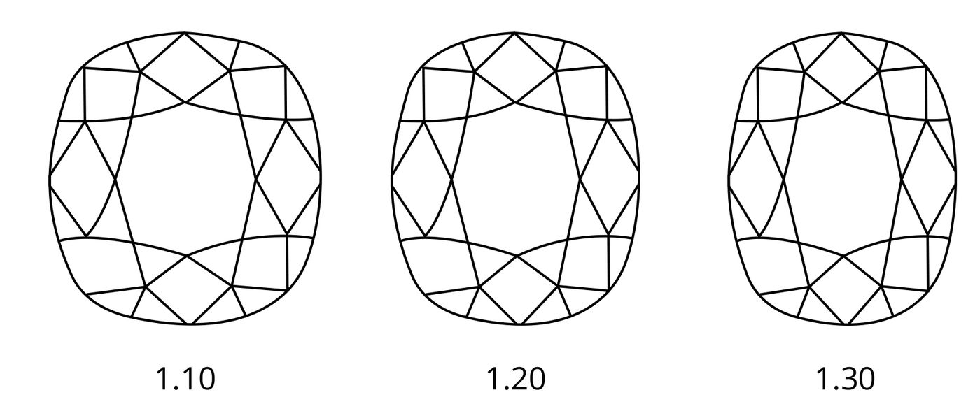 Rare Pink Diagram