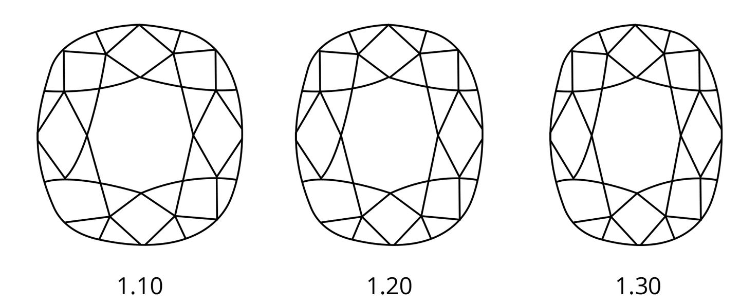 Rare Pink Diagram