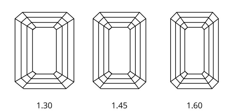 Emerald cut diamond ratio