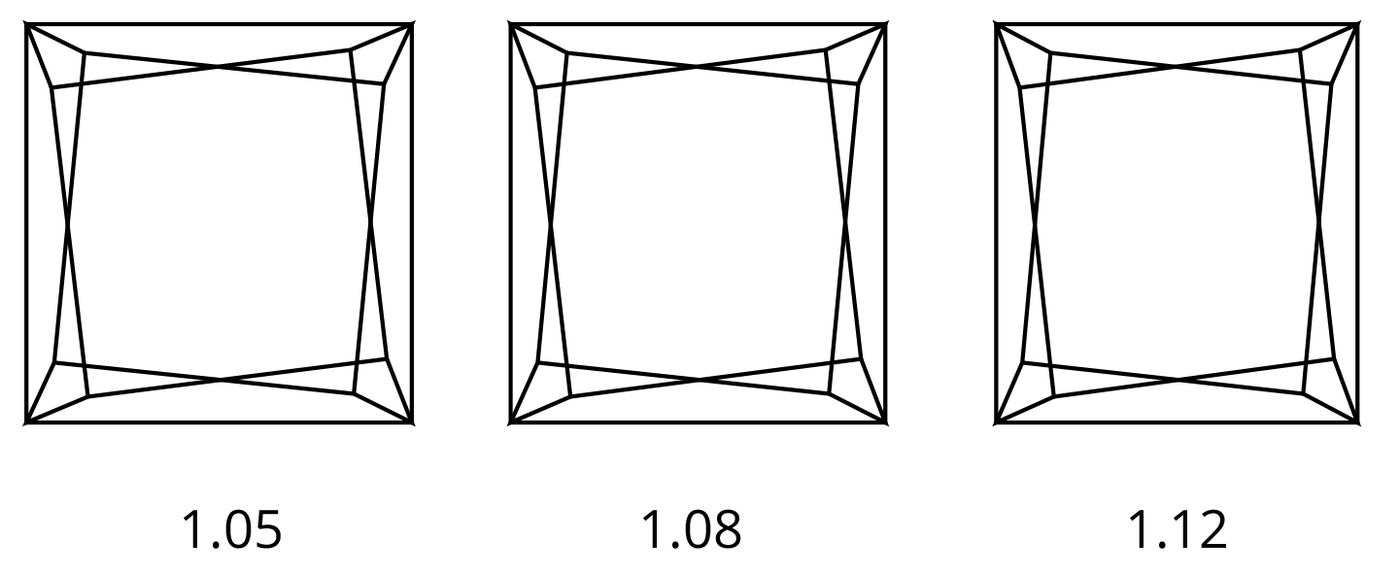 Princess Ratio