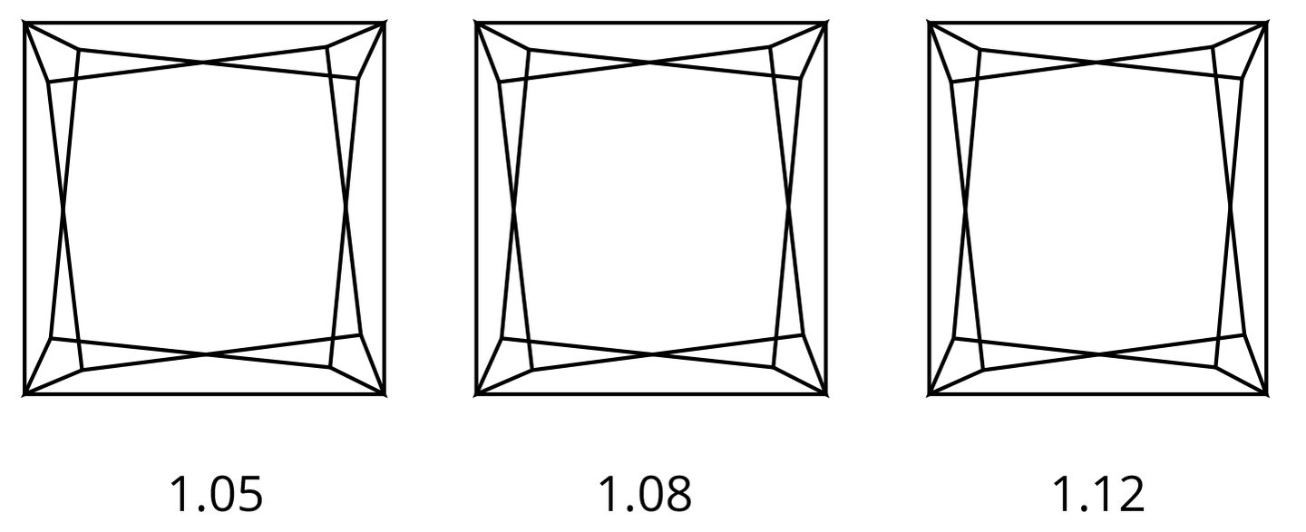 Princess Ratio