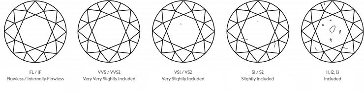 Diamond clarity landscape