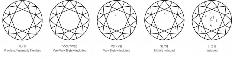Diamond clarity landscape