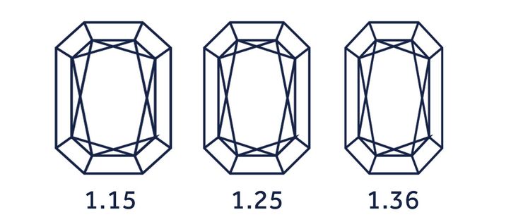 Radiant diamond ratio