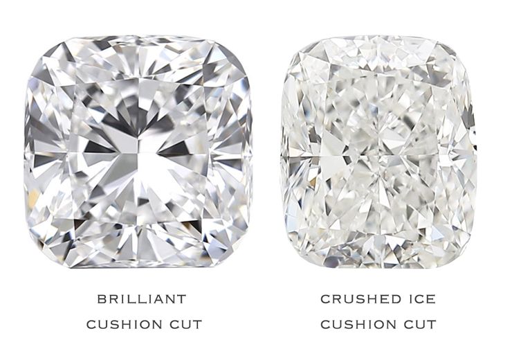 Cushion cut diamond types