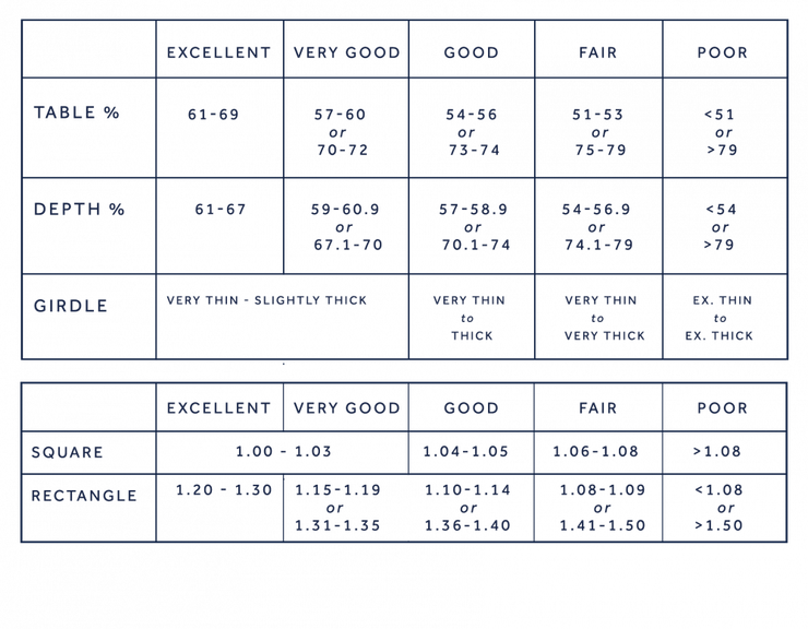 Radiant diamond cut guide