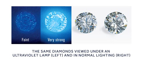 Diamond fluorescence copy