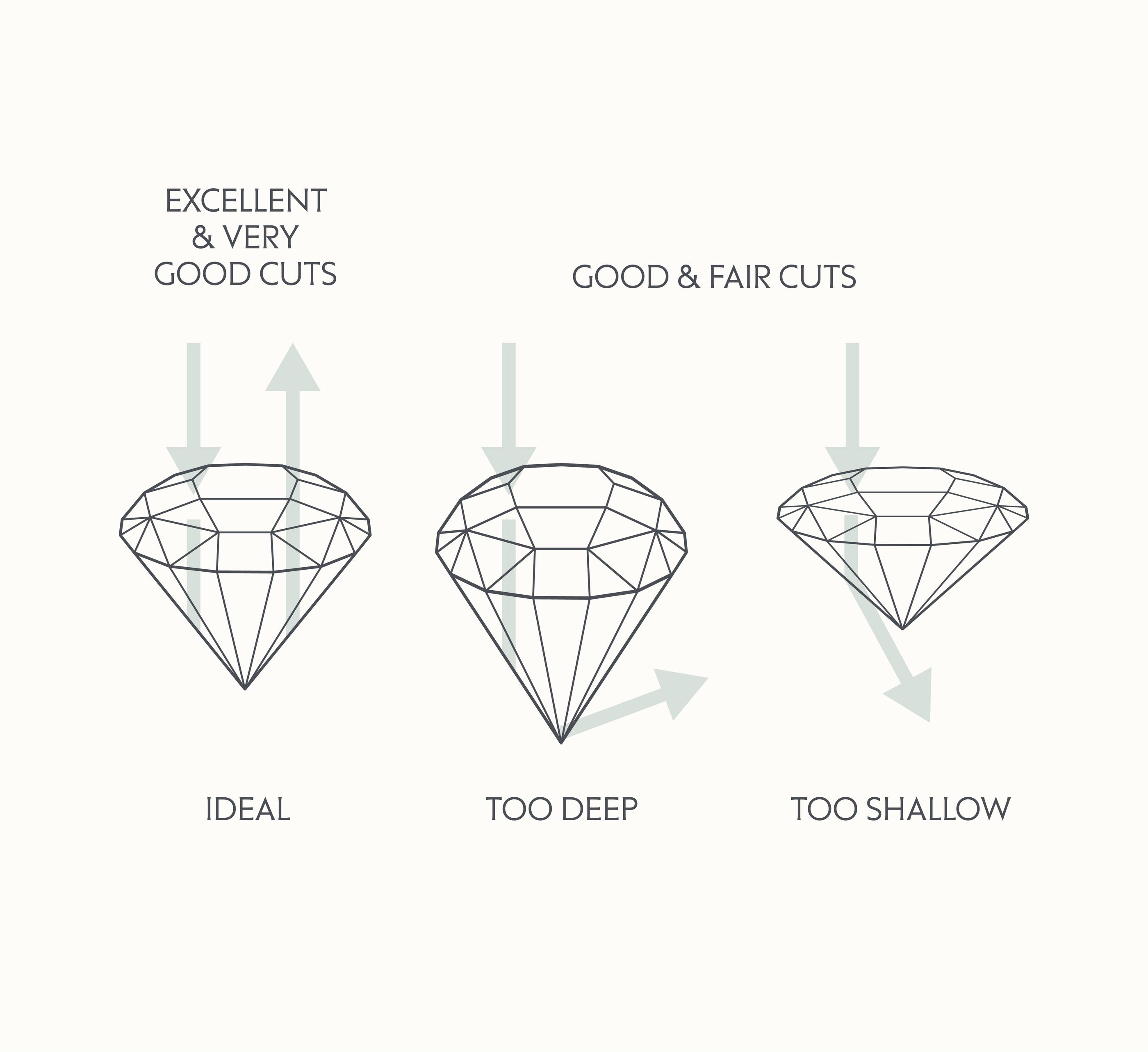 Diamond Cut