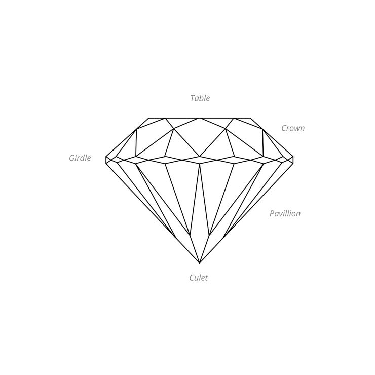 Diamond Anatomy