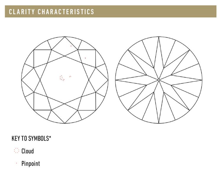 Crystal inclusion sedoma report