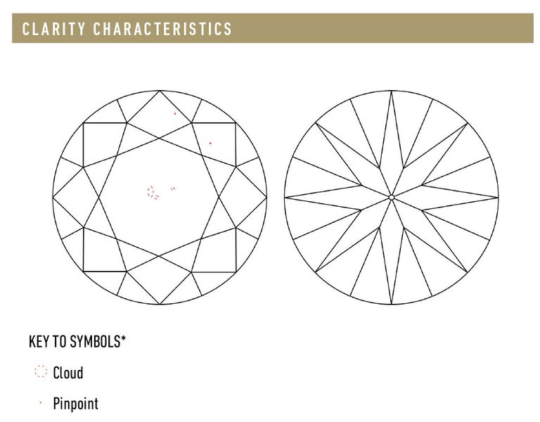 Crystal inclusion sedoma report