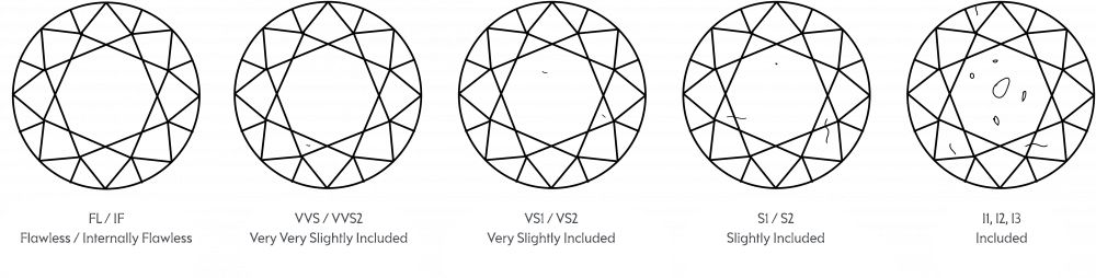 Diamond clarity landscape