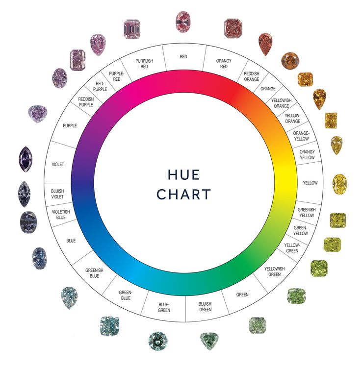 GIA Colored Diamonds Color Reference Charts