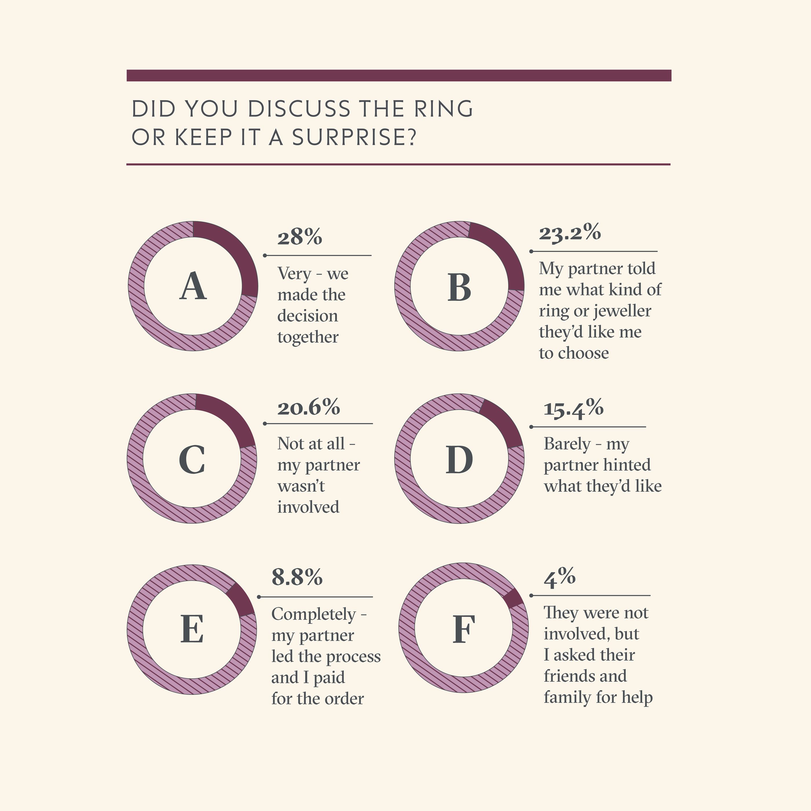 Infographic Single