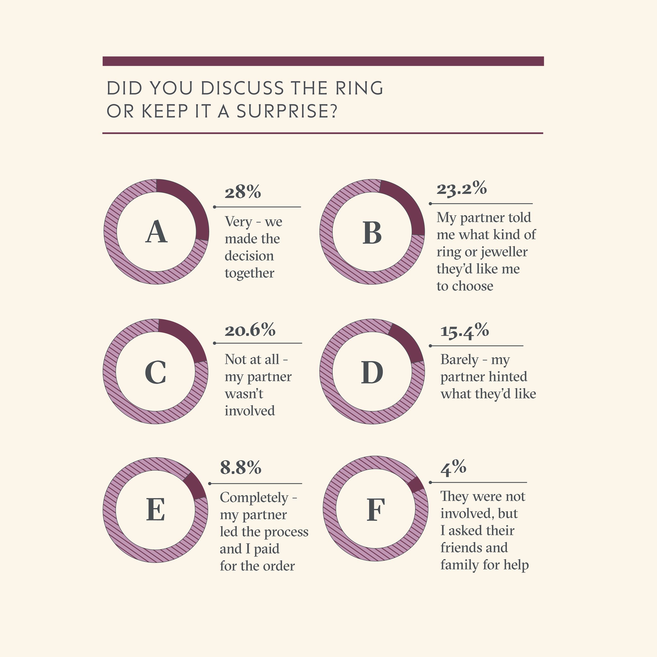 Infographic Single