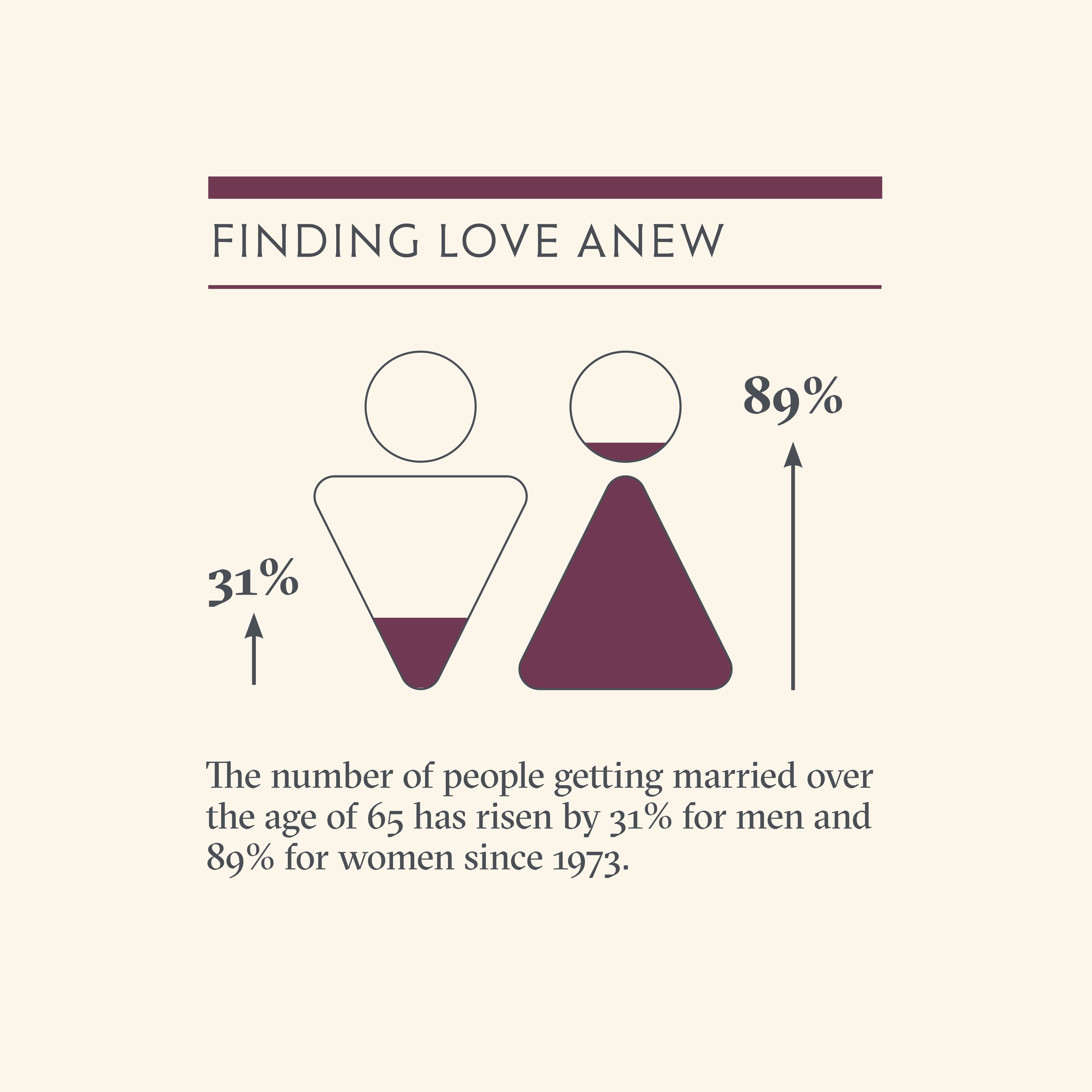Infographic Single