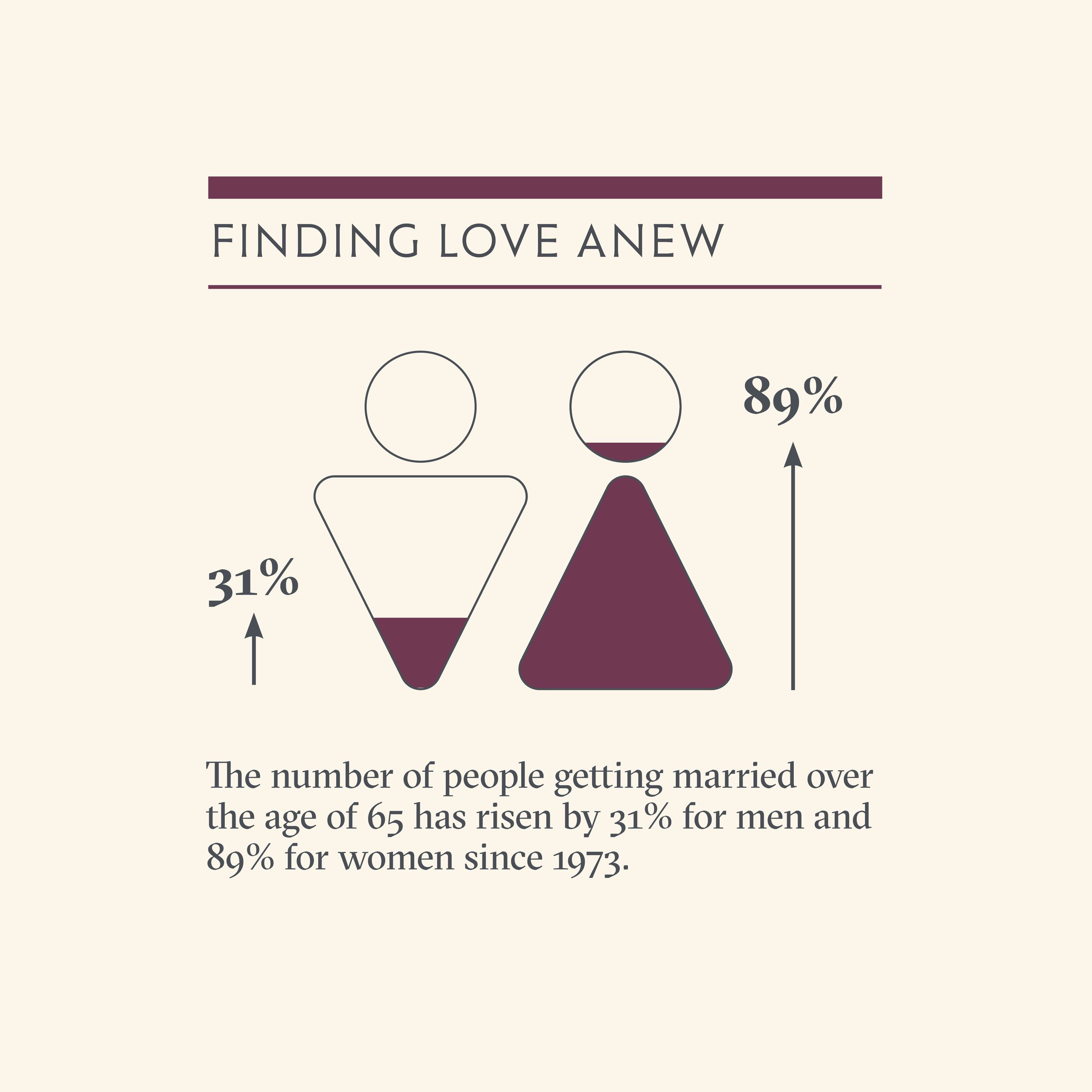 Infographic Single