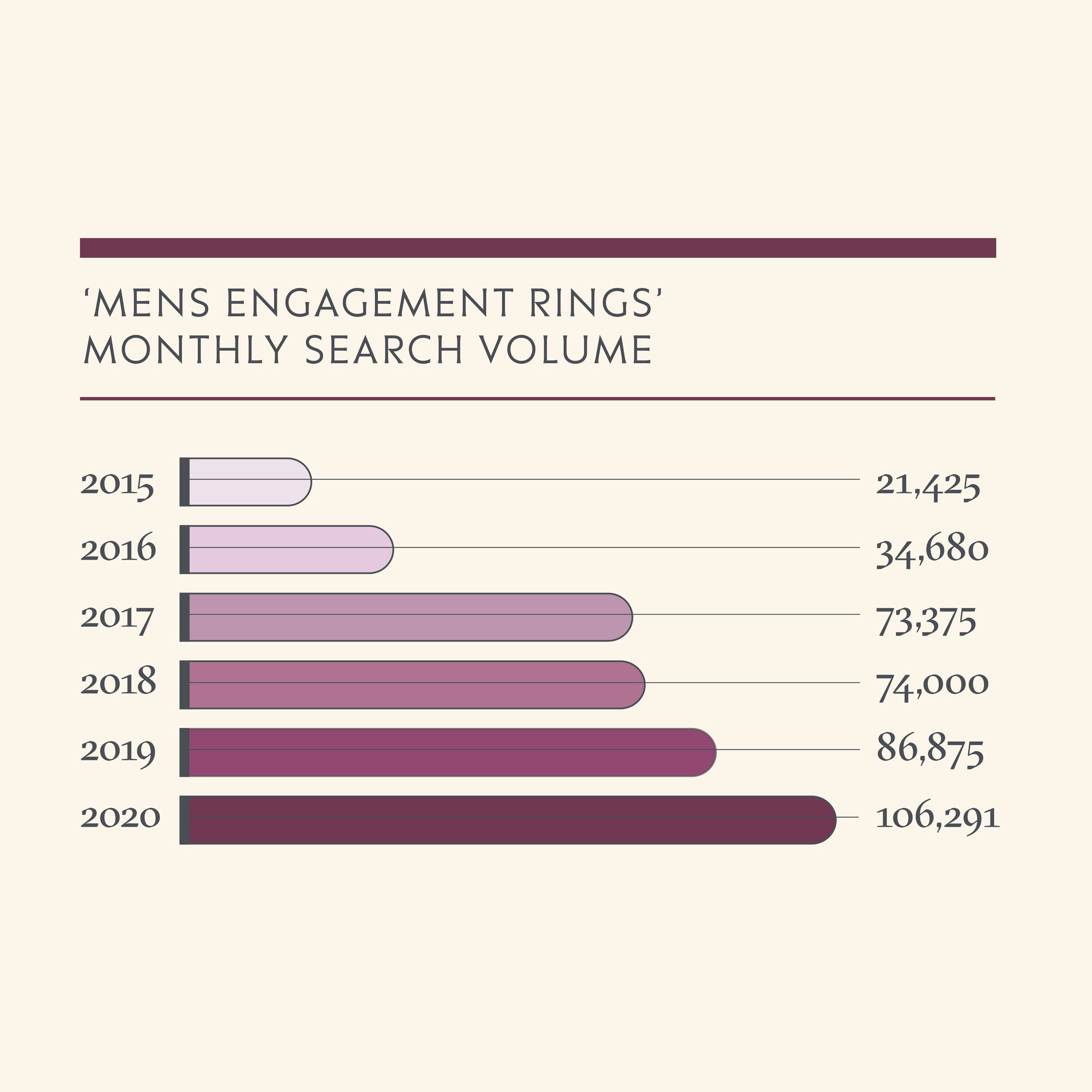 Infographic Single