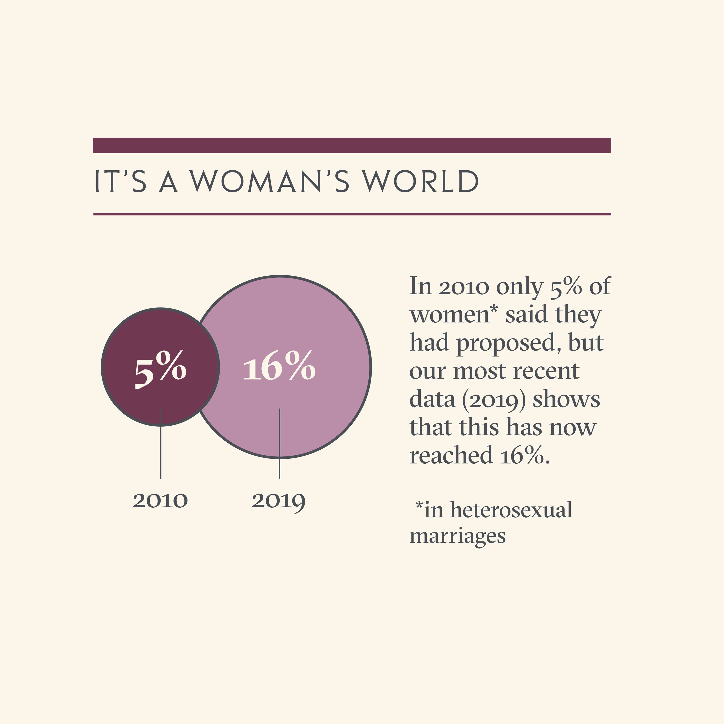 Infographic Single