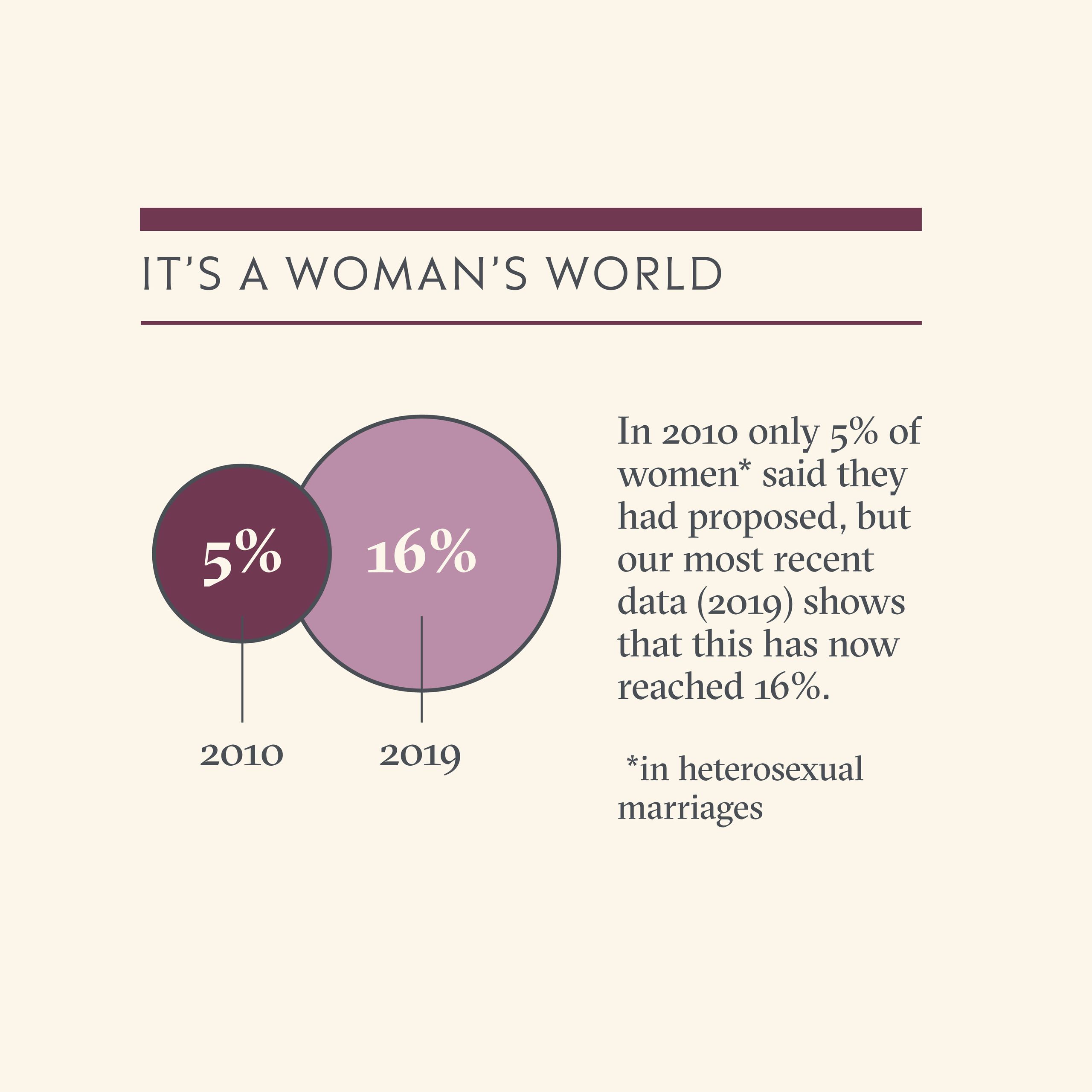Infographic Single