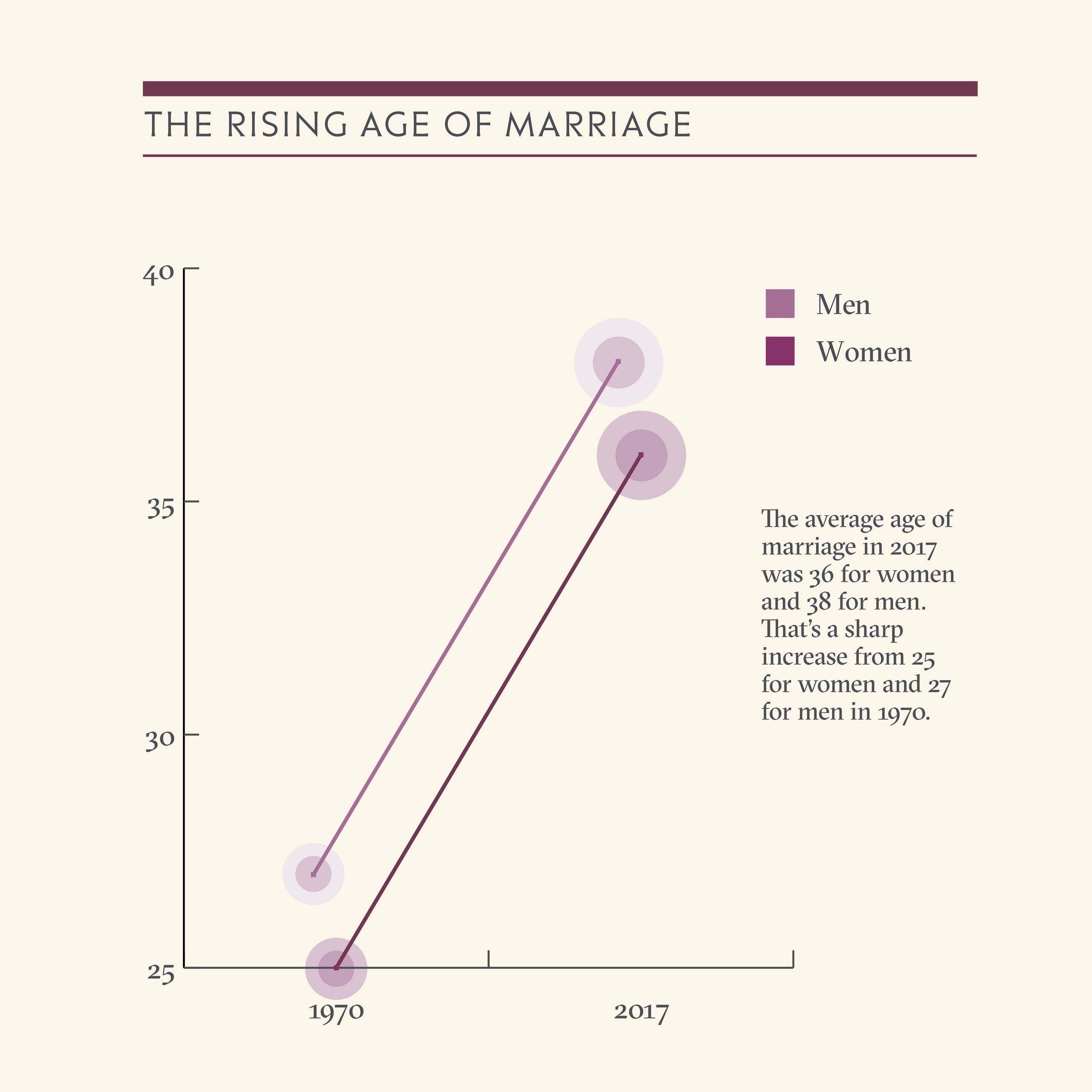 Infographic Single