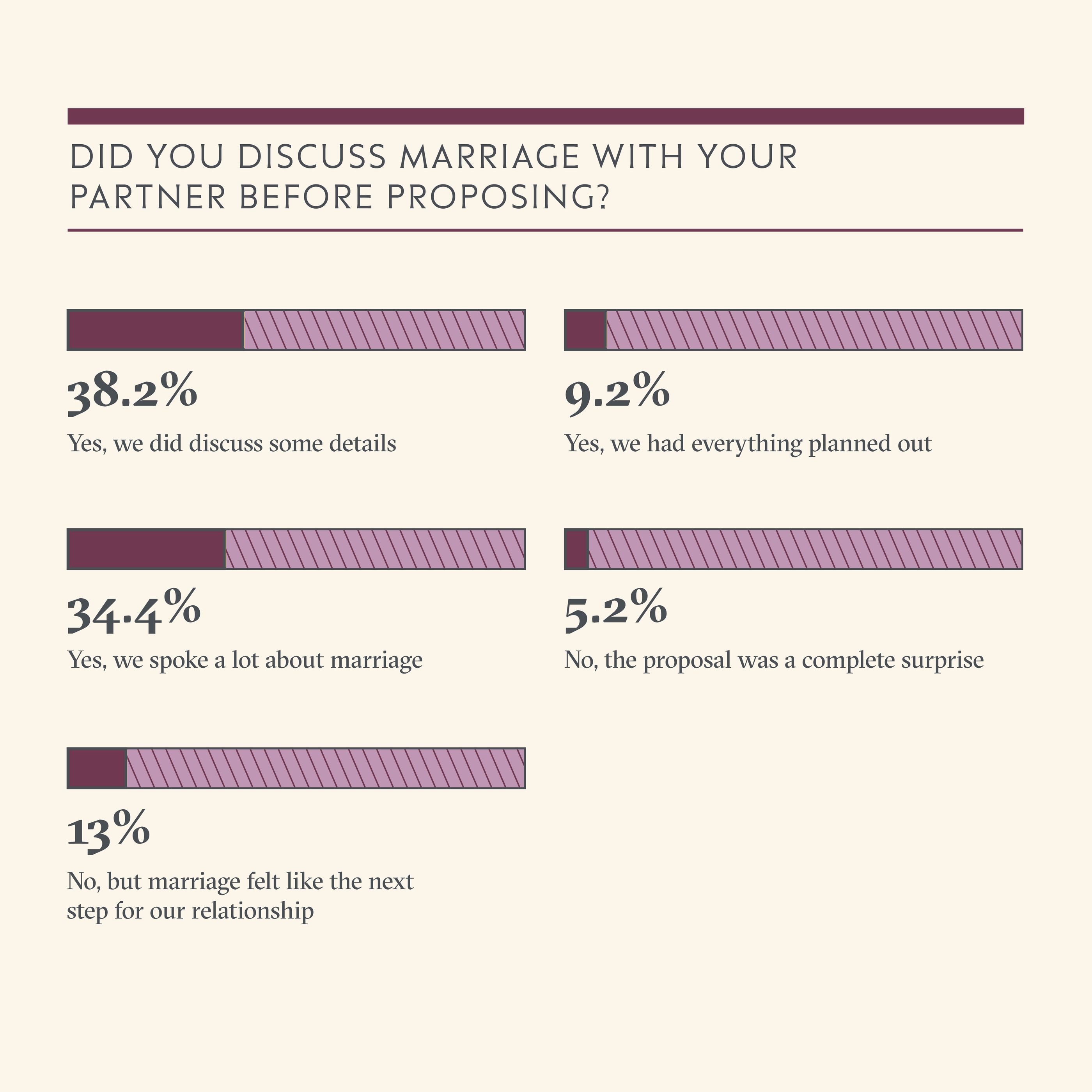 Infographic Single