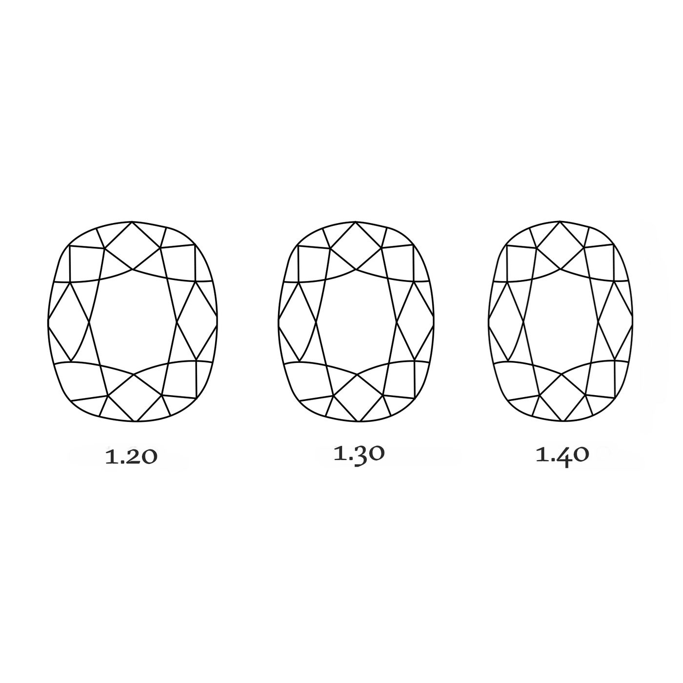 Cushion ratios sq