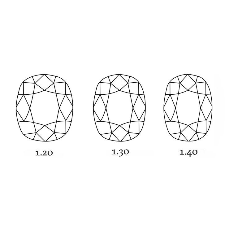 Cushion ratios sq